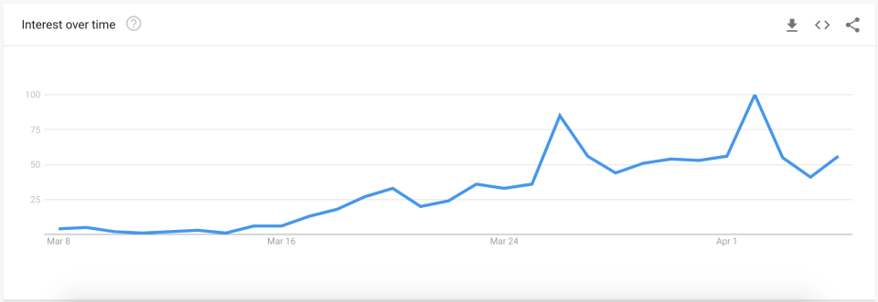 Google Searches for "unemployment benefits." (Source: Google)