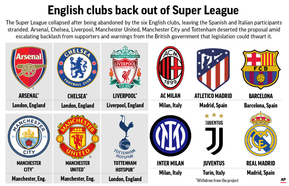 Graphic looks at proposed Super League and shows English clubs that backed out; 5c x 3 1/2 inches