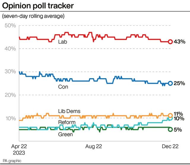 Opinion poll tracker