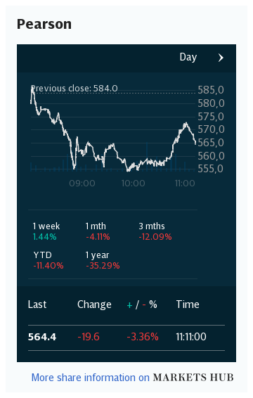 Markets Hub - Pearson PLC