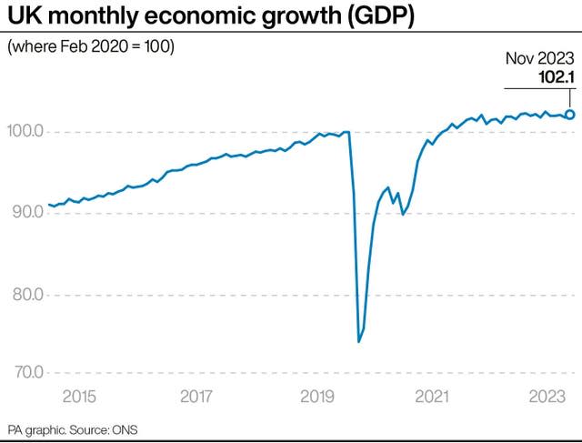 ECONOMY GDP