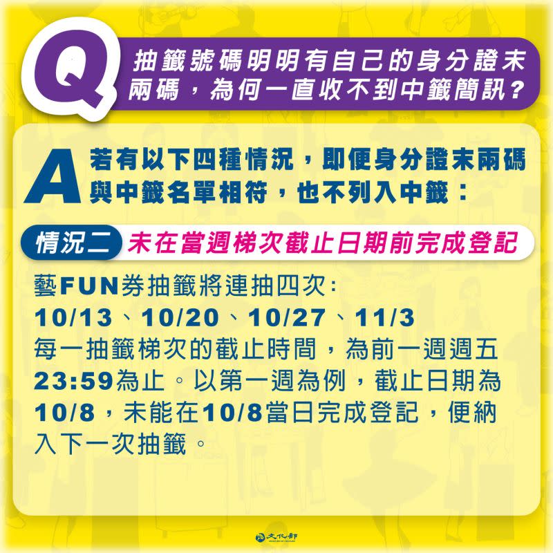 ▲未於當週梯次截止日期前完成登記，無法中籤藝FUN券。（圖／翻攝自藝FUN NEXT官網）