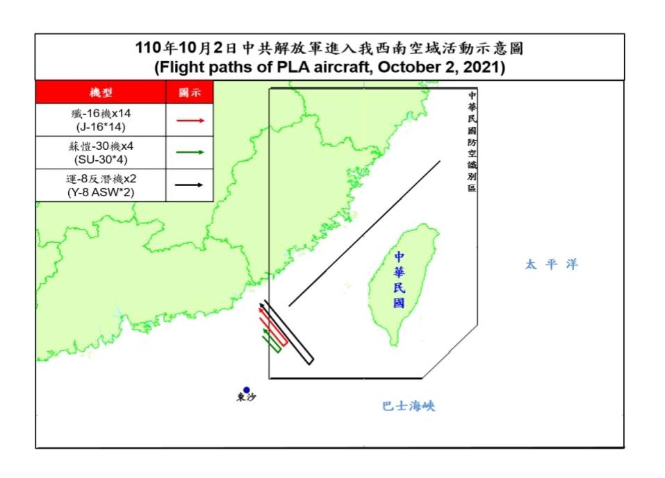 快新聞／越來越囂張！　中國軍機日夜都擾台「共39架次再創歷來新高」