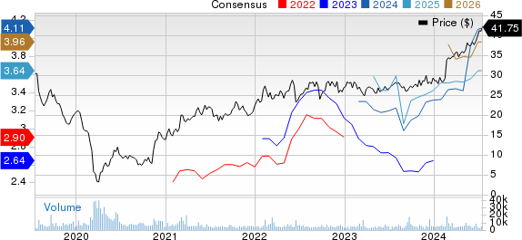 Western Midstream Partners, LP Price and Consensus