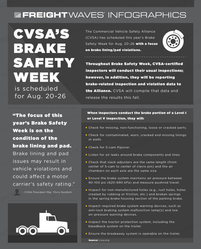 Daily Infographic CVSA’s Brake Safety Week scheduled for Aug. 2026