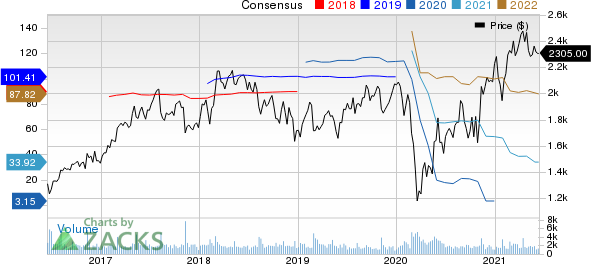 Booking Holdings Inc. Price and Consensus