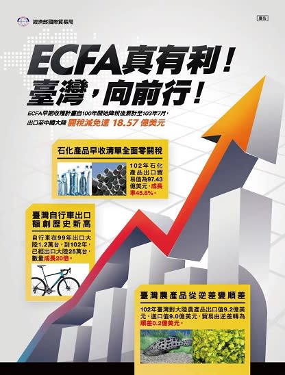 ECFA終止與否對台灣的影響