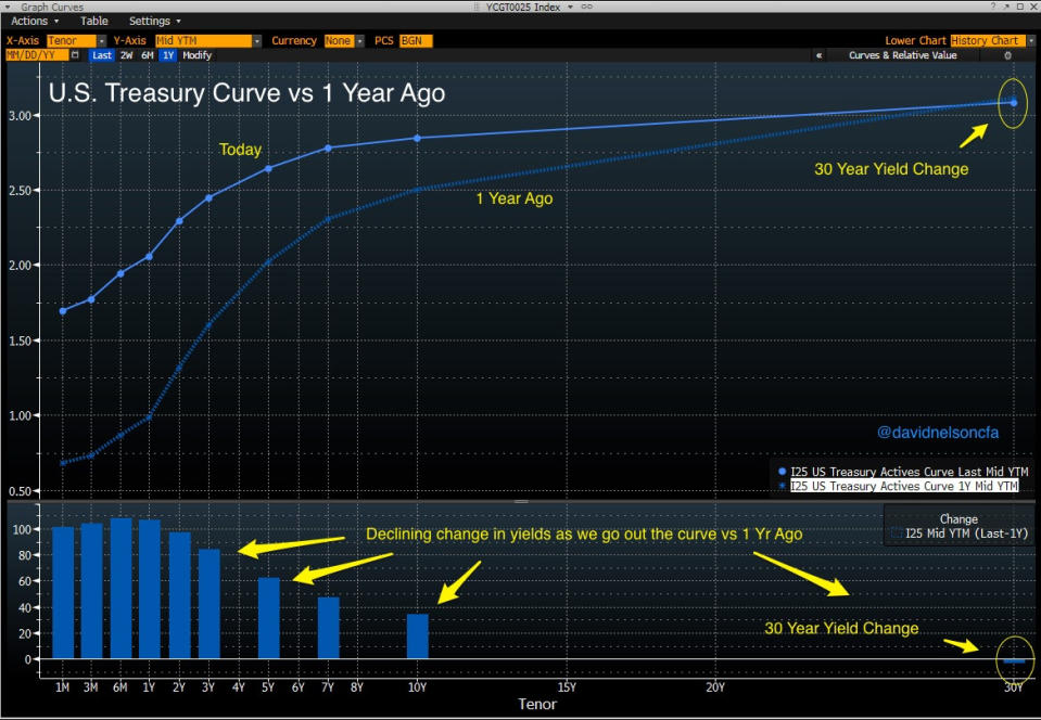 Source: Bloomberg