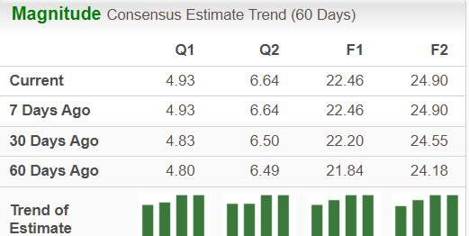 Zacks Investment Research