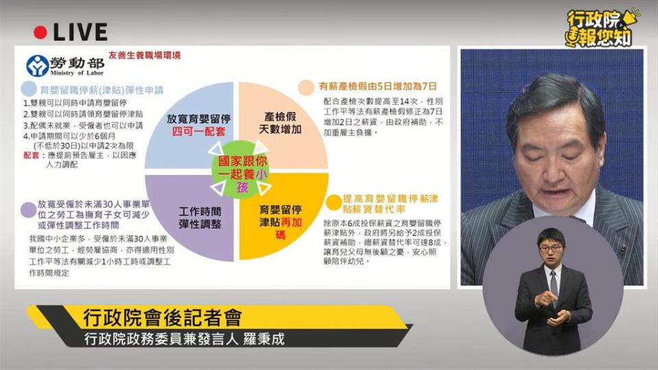 快新聞／砸百億搶救生育率！蘇揆拍板產檢增為14天、育嬰留停8成薪