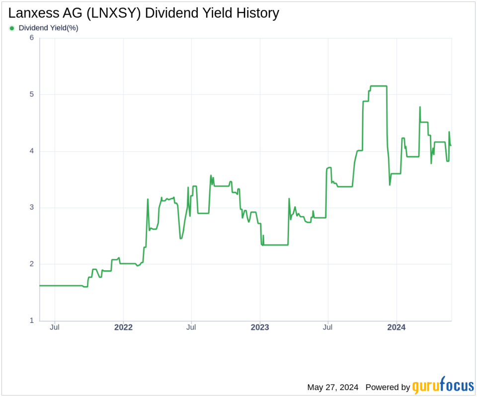 Lanxess AG's Dividend Analysis