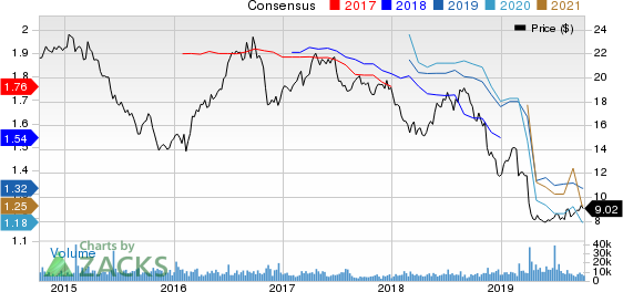 Senior Housing Properties Trust Price and Consensus