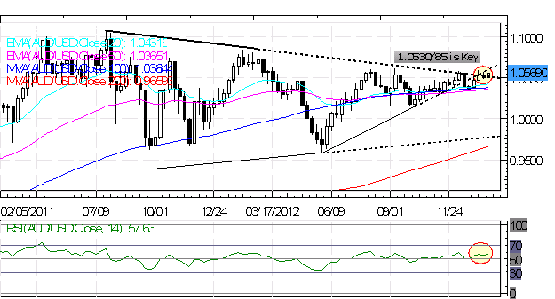 Forex_Yen_Rallies_Post_BoJ__Strength_Offers_Opportunities_to_Sell_body_Picture_4.png, Forex: Yen Rallies Post-BoJ - Strength Offers Opportunities to Sell