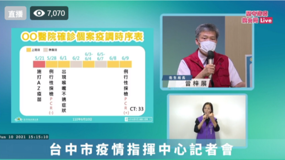 台中市衛生局長曾梓展說明護理師染疫時序表。（圖／翻攝自盧秀燕臉書）