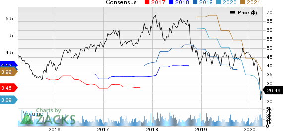 Cabot Corporation Price and Consensus