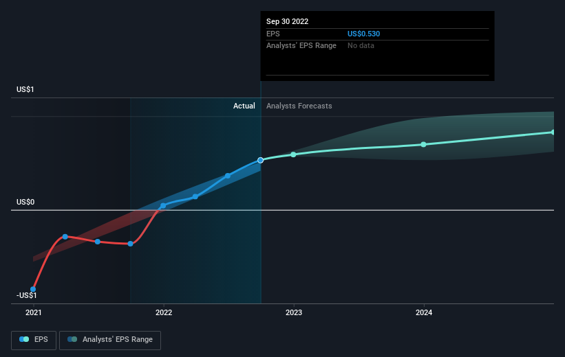 earnings-per-share-growth