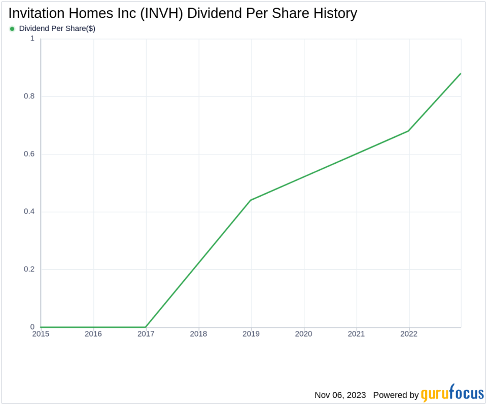 Invitation Homes Inc's Dividend Analysis