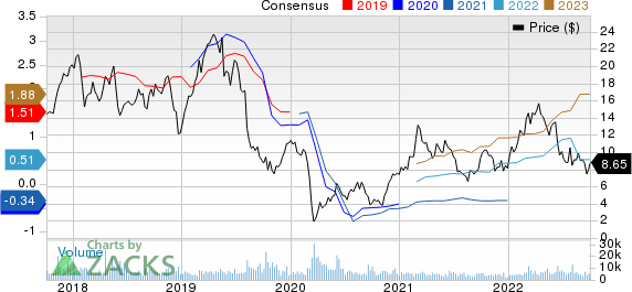 ProPetro Holding Corp. Price and Consensus