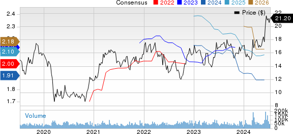 Hewlett Packard Enterprise Company Price and Consensus