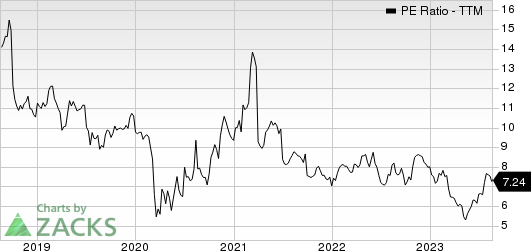 First Business Financial Services, Inc. PE Ratio (TTM)