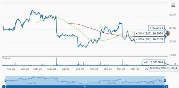 Zacks Investment Research