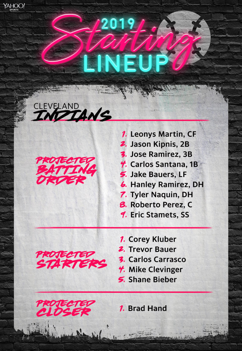 The Cleveland Indians projected lineup for 2019. (Yahoo Sports)