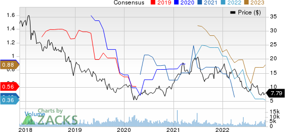 Lions Gate Entertainment Corp. Price and Consensus