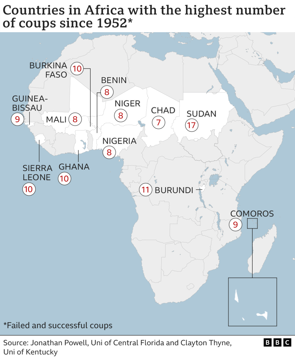 Map showing African countries with most coups