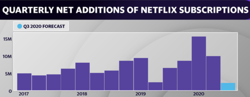 (Courtesy: NYT, Netflix)