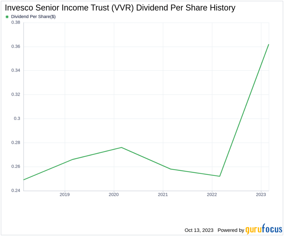 Invesco Senior Income Trust's Dividend Analysis