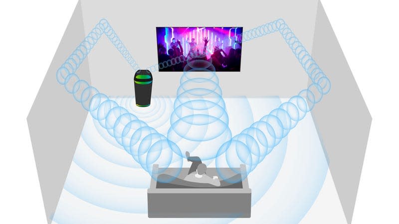 An illustration demonstrating the Sony SRS-XV800's rear speakers bouncing sound around a room when used as a TV speaker.