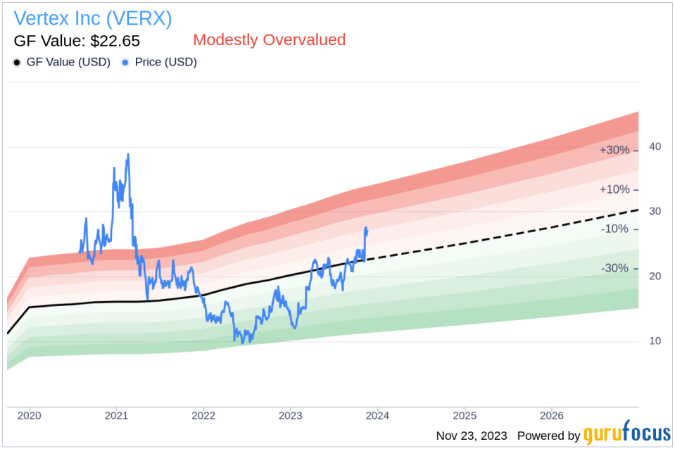 Insider Sell Alert: Director Eric Andersen Sells 10,000 Shares of Vertex Inc (VERX)