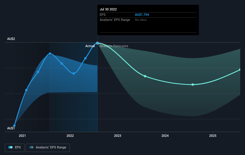 earnings-per-share-growth