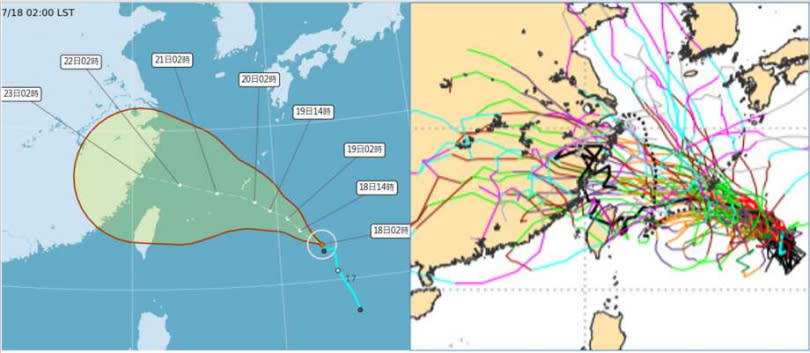 最新(18日2時)中央氣象局「路徑潛勢預測圖」（左）顯示，「烟花」颱風大致朝台灣北部海面前進，紅框範圍代表預測路徑的不確定性仍很大，不能排除直接侵台的機率。最新(17日20時)歐洲(ECMWF)系集模式51次的模擬路徑（右）顯示，各系集成員的分散程度，代表預測路徑有很大的不確定性，但直接侵台路徑數目已較原模擬增多。（圖／翻攝自「三立準氣象· 老大洩天機」專欄）