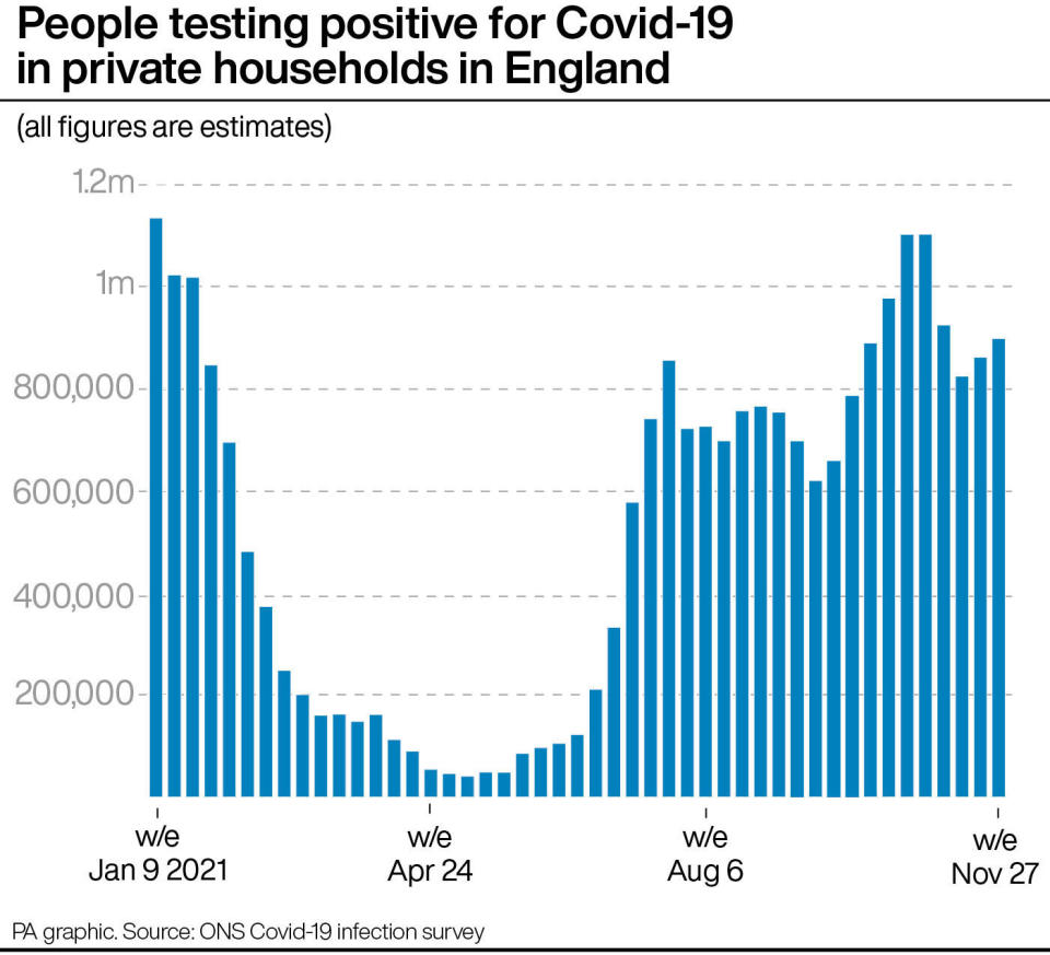 People testing positive for Covid-19 in private households in England. (PA)