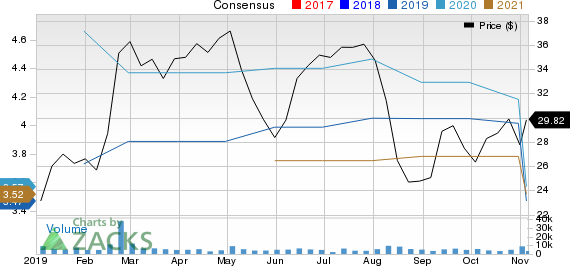 Avis Budget Group, Inc. Price and Consensus