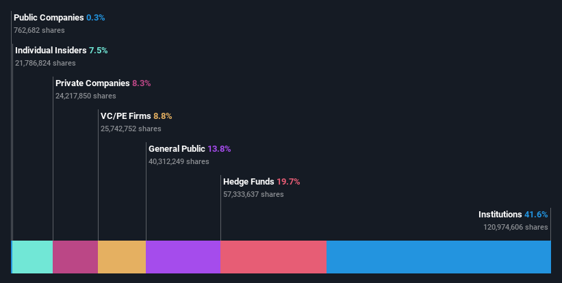 ownership-breakdown