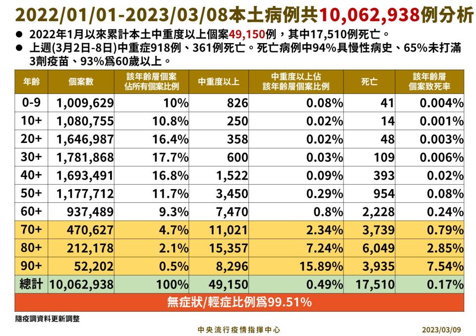 指揮中心提供