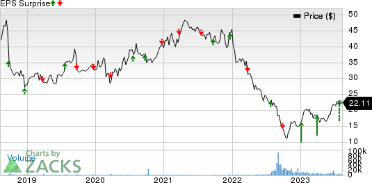 Neogen Corporation Price and EPS Surprise