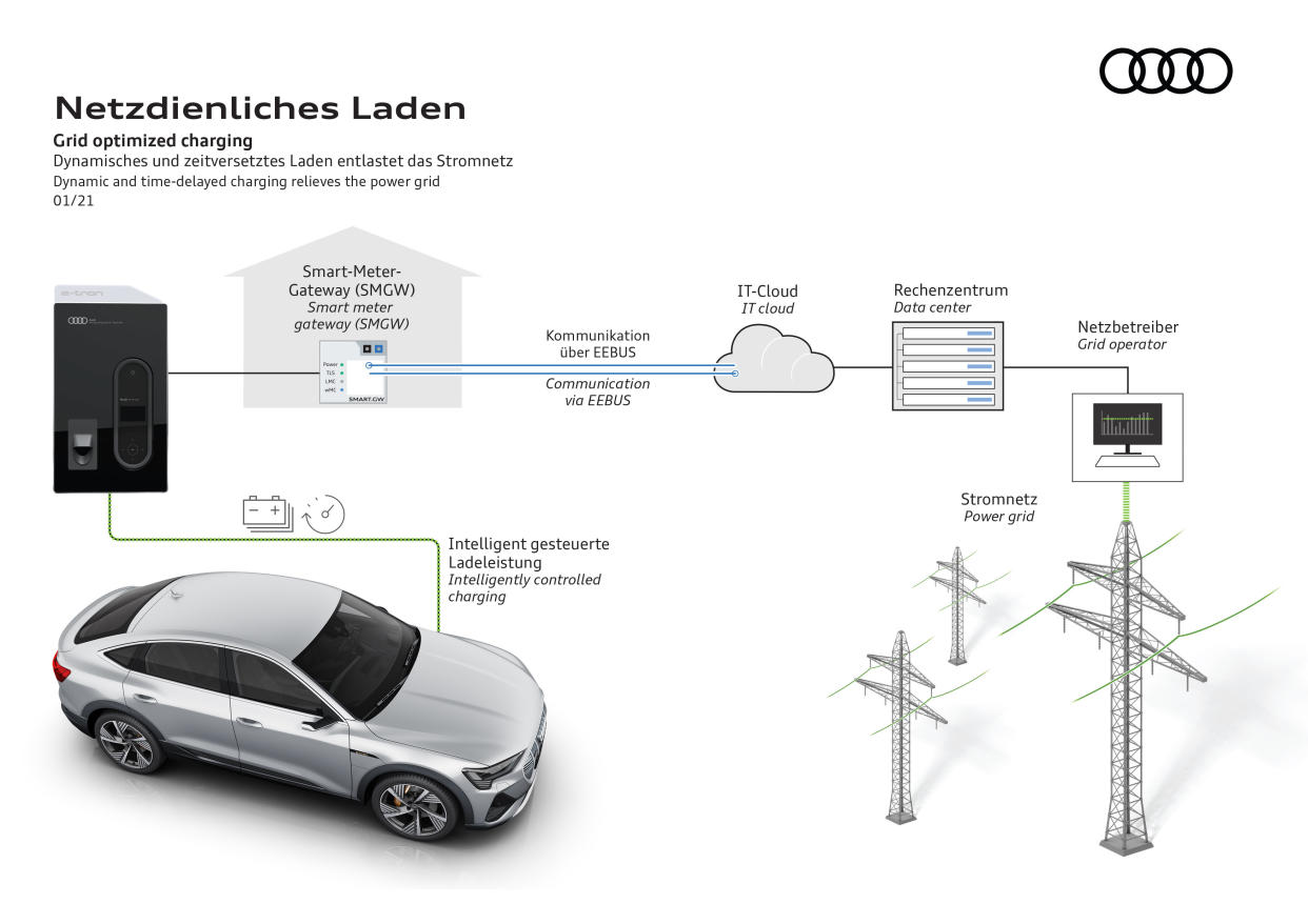 Grid optimised charging infographic