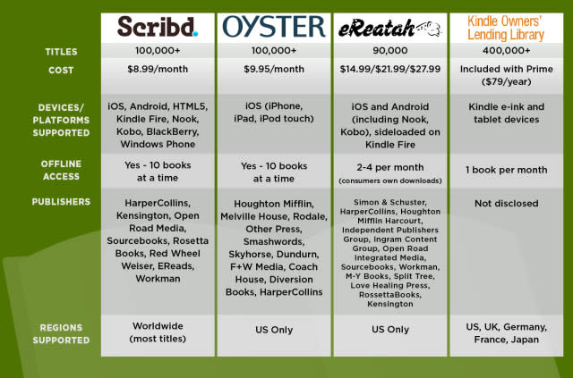 oyster-ereatah-scribd4