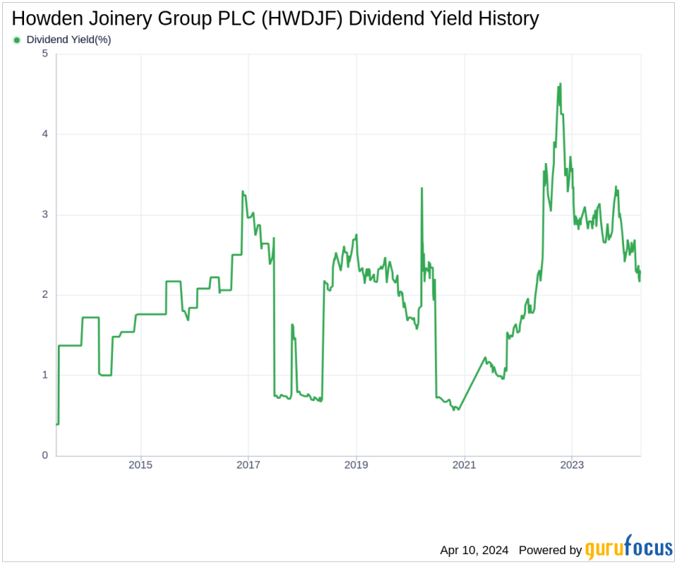 Howden Joinery Group PLC's Dividend Analysis