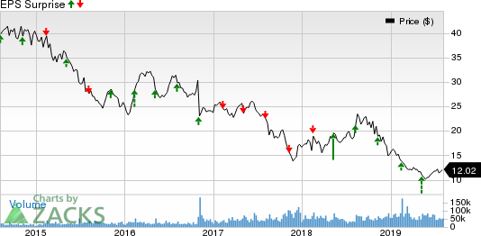 CenturyLink, Inc. Price and EPS Surprise