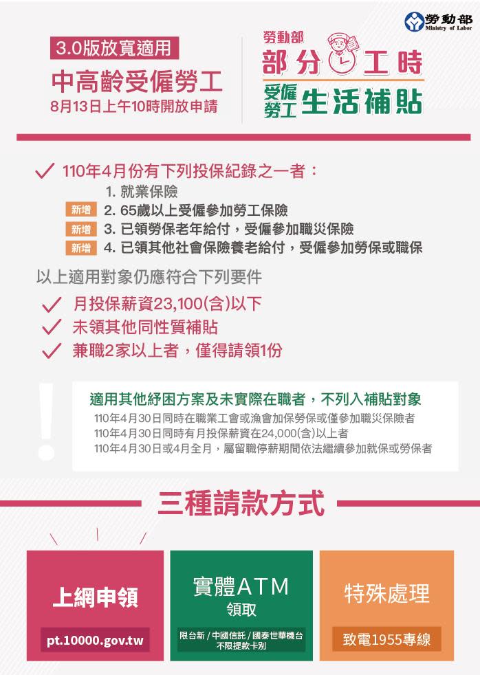 勞工紓困擴大補助　「多2類人可領1萬元」今開放申請！