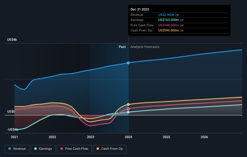 earnings-and-revenue-growth