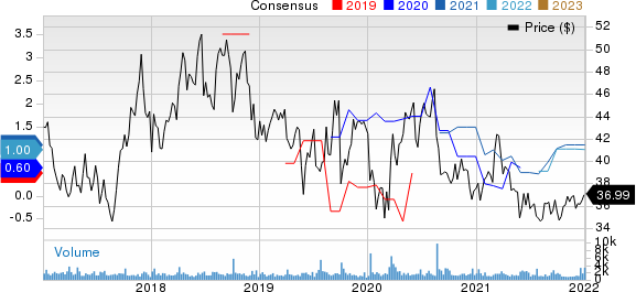 CalMaine Foods, Inc. Price and Consensus