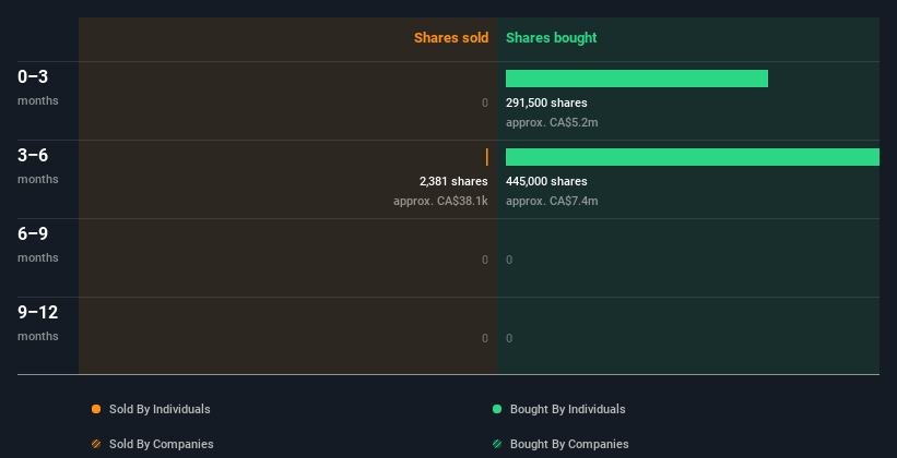 insider-trading-volume