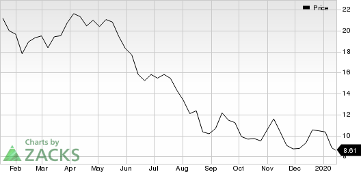 EQT Corporation Price