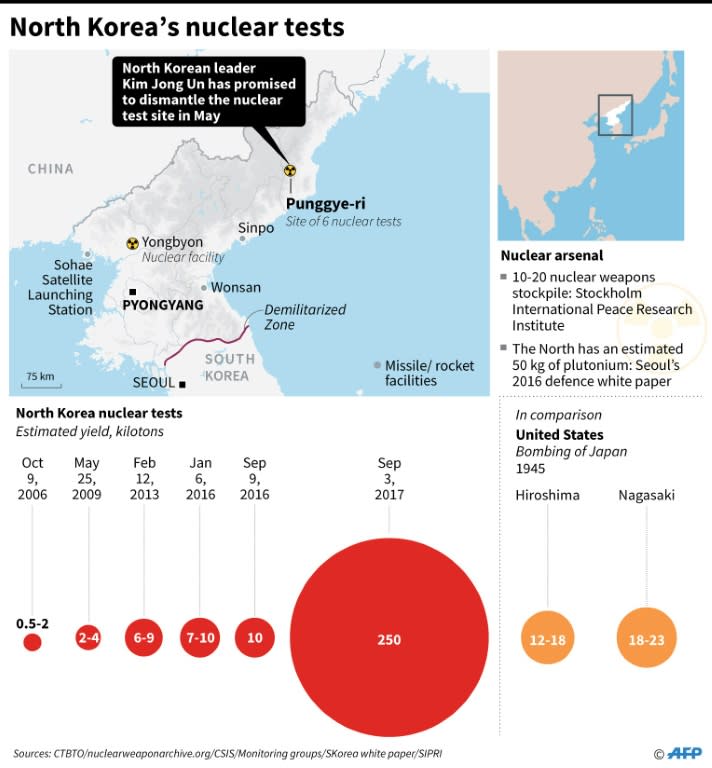 Map and factfile on North Korea's nuclear tests