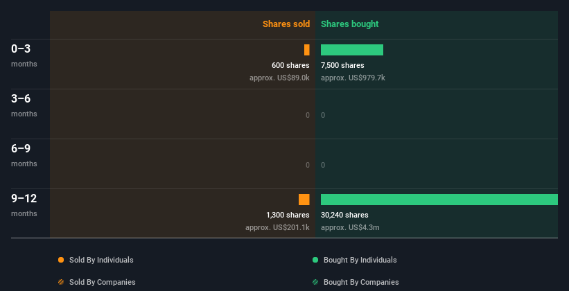 insider-trading-volume